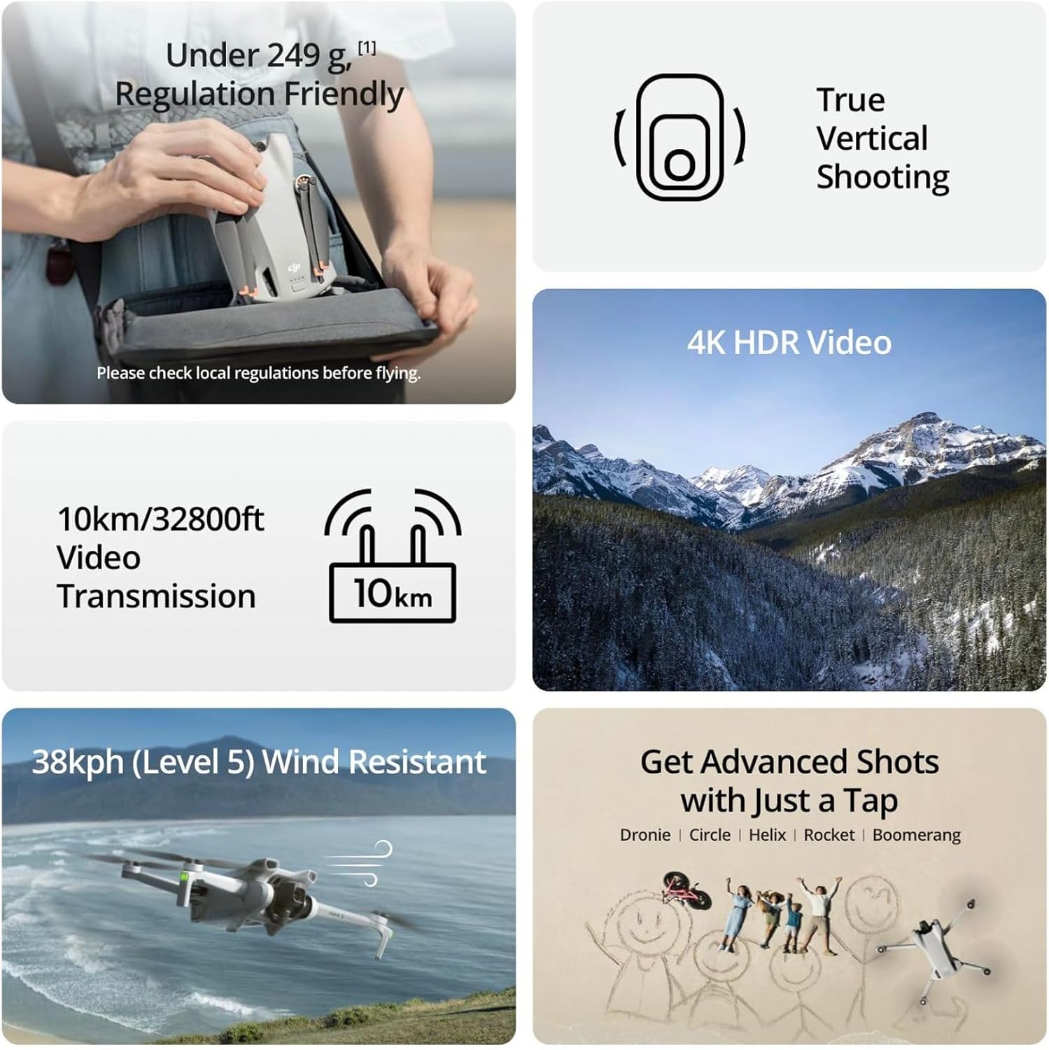 Gereviseerde gebruikte DJI Min - Drone Gps Mount recensie en prijs